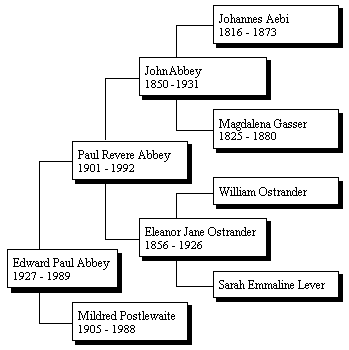 ancestor tree