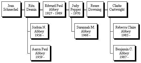 family tree